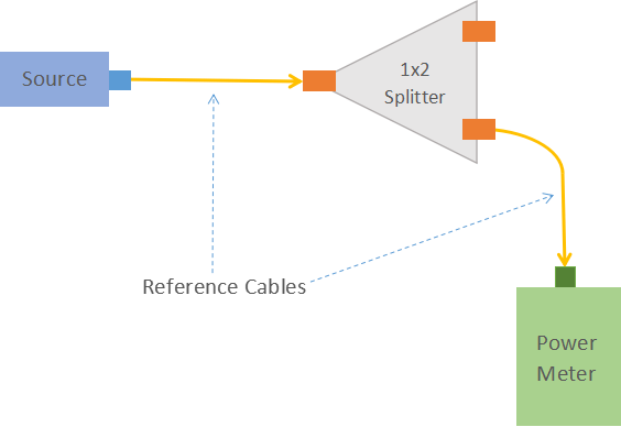 fiber optic splitter test