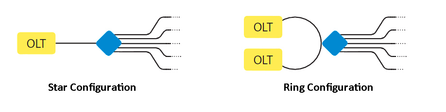 تفاوت اسپیلتر فیبر نوری 1xN و 2xN