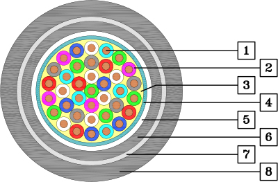 کابل ژله فیلد خاکی 1000 زوج مسی BFC
