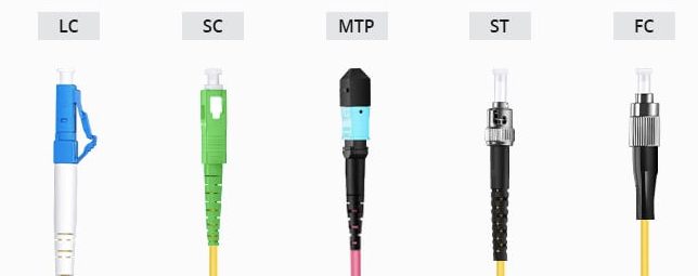 انواع کانکتور فیبر نوری